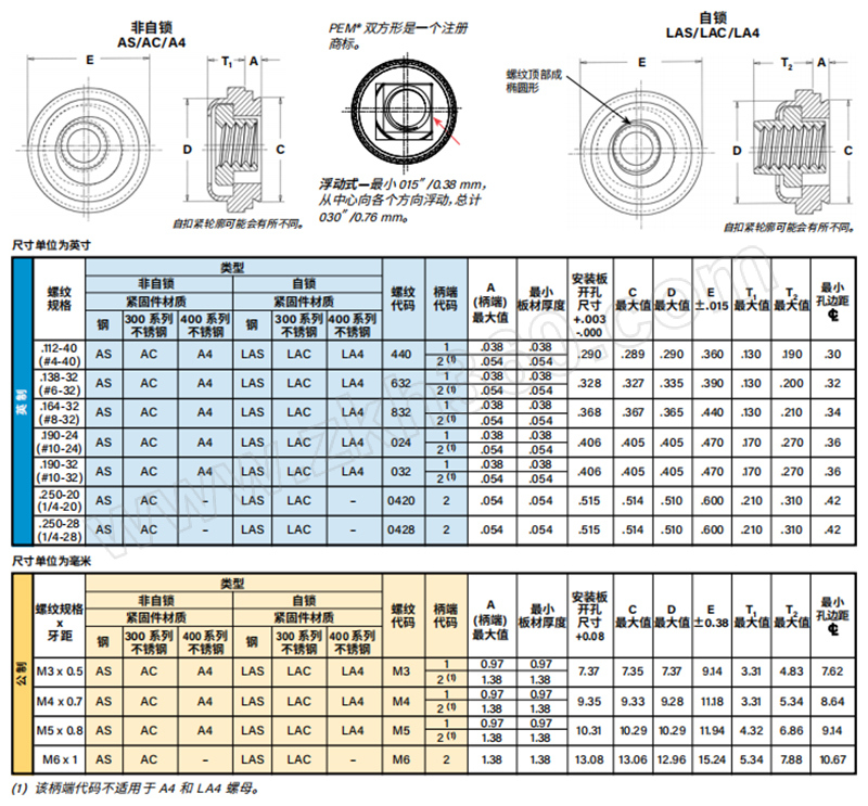 pemas型浮动式压铆螺母碳钢镀锌5umas0242zi1个