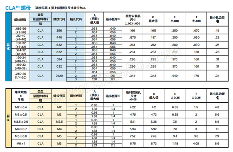 pemcla型自扣紧螺母铝本色clam321个