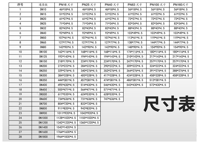 fz弗兆石墨缠绕垫基本体0220rfhgt206102009dn80pn25mpa1个