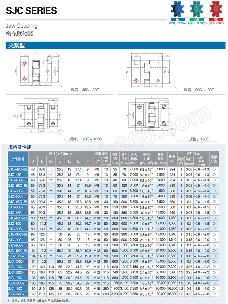 sim成一机工带键槽梅花联轴器sjca40cbl20k620k61个