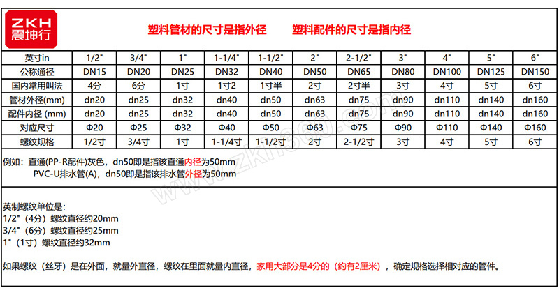 首页>泵,阀及管路>给排水管件>pvc给水>pvc给水其他配件>huaya/华亚