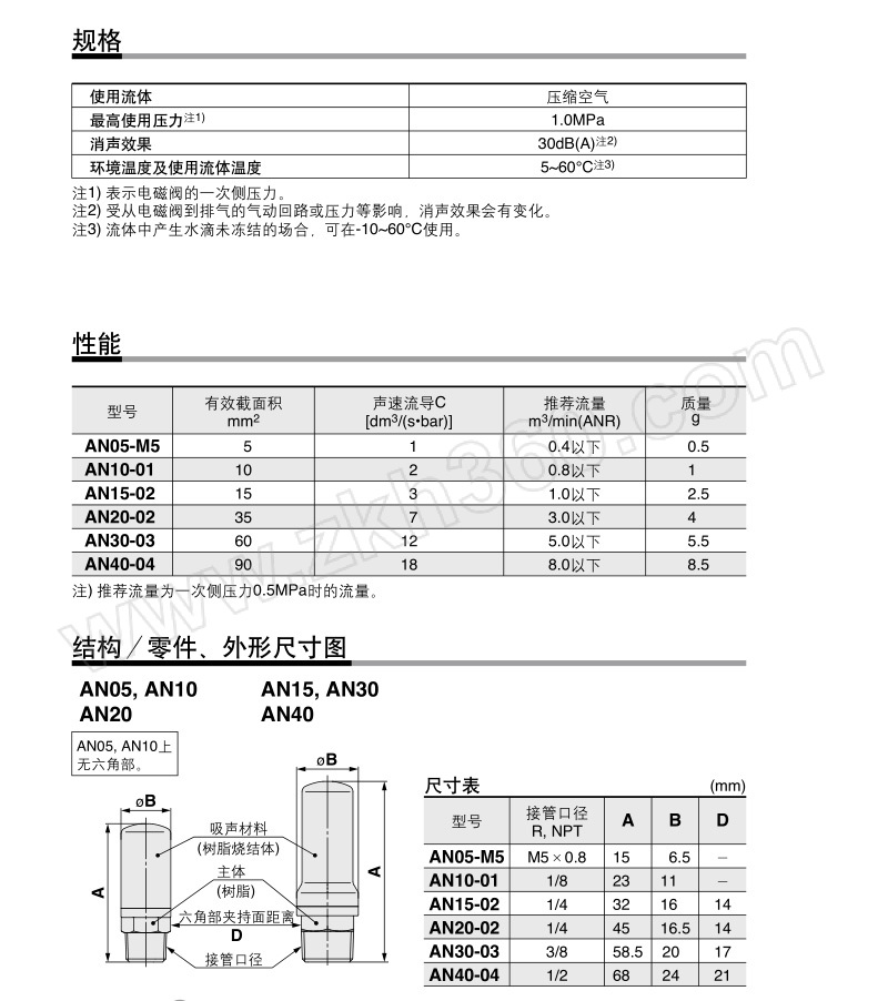 an系列消音器 an10-01 外螺纹rc1/8 1个 产品介绍 选型指南 产品参数