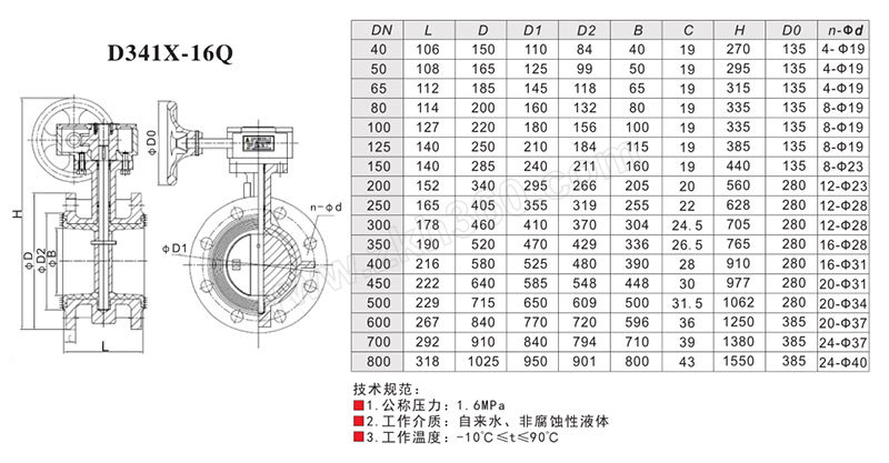 amico埃美柯823系列蜗轮法兰蝶阀d341x16qdn350球墨铸铁阀体公称压力