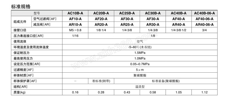 smc ac40b系列空气过滤器减压阀组合件 ac40b-06d-a 过滤精度5μm