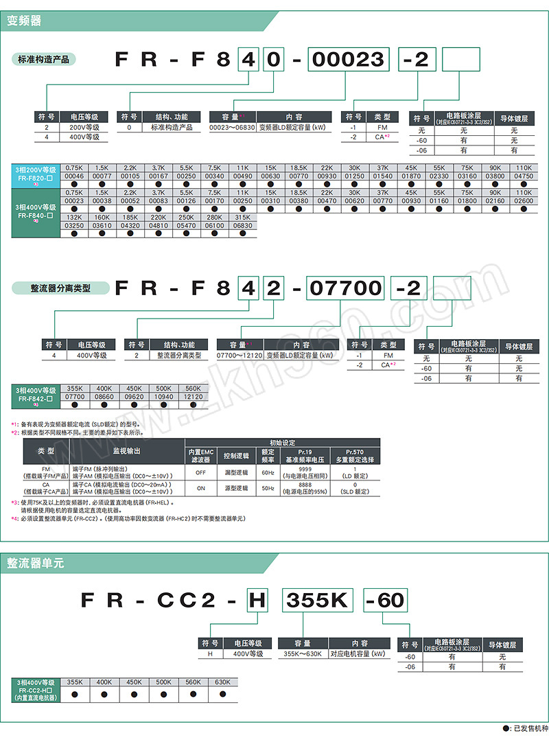 三菱 fr-f840系列变频器 fr-f840-01160-2-60 1个【多少钱 规格参数