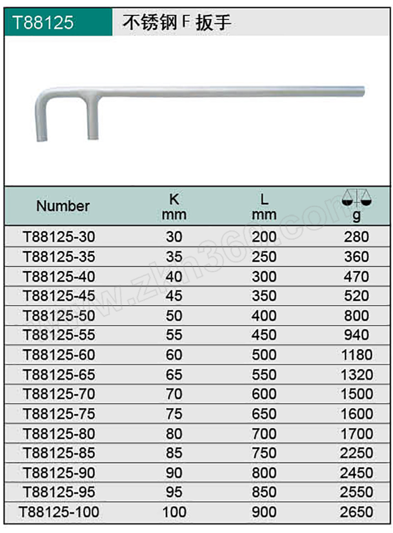 cnfb/桥防 8125系列不锈钢f扳手 t88125-30 30mm 1把【多少钱 规格