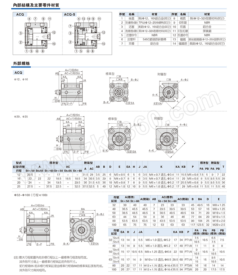 airtac亚德客acqj系列超薄气缸acqj40x3020缸径40mm行程30mm可调20mm1