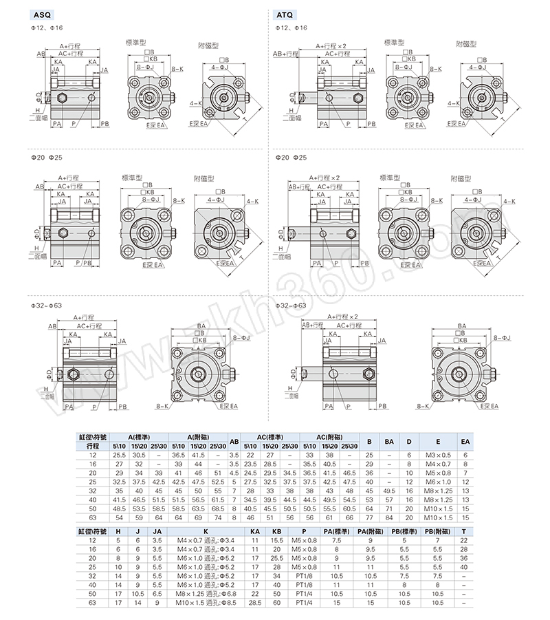 airtac亚德客acqj系列超薄气缸acqj40x3020缸径40mm行程30mm可调20mm1