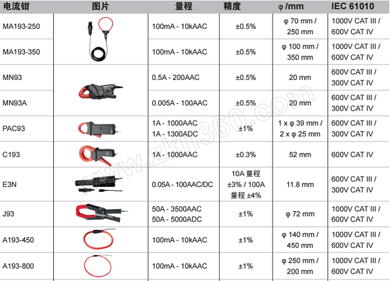 ca 电流钳 ma93a 1台【多少钱 规格参数 图片 采购】