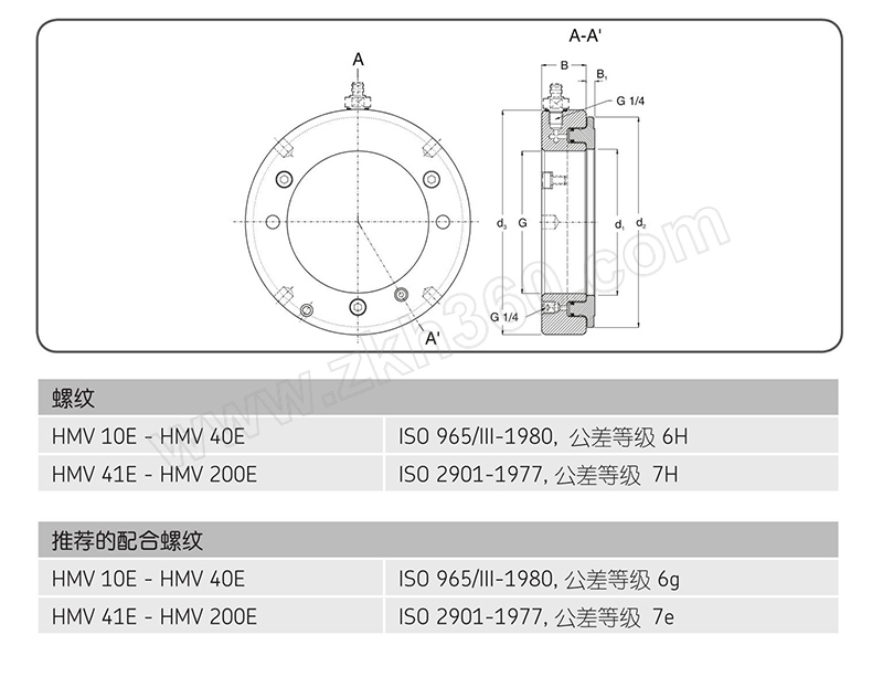 skf/斯凯孚 液压螺母 hmv28e 1个【多少钱 规格参数