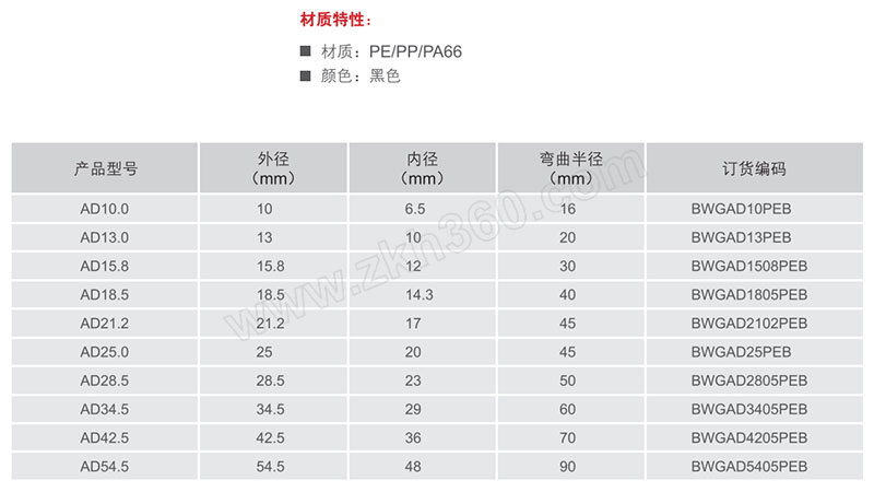 pa波纹管 pa波纹管 外径25mm 黑色 50m 1根【多少钱 规格参数 图片