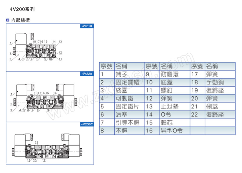 tac/亚德客 4v200系列电磁阀 4v21008b 两位五通 din插座式 接口rc1/4
