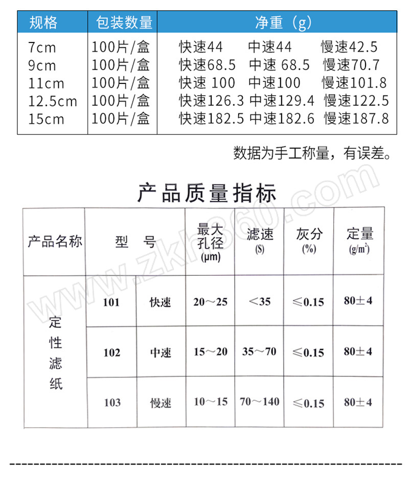 verita/维瑞达 定量滤纸 7cm 100张 1盒【多少钱 规格参数 图片 采购