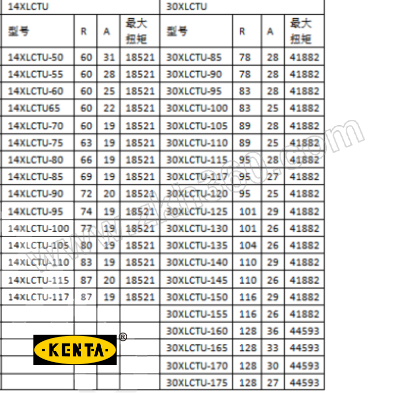 kenta克恩达中空液压扳手gt9155019655mm1台