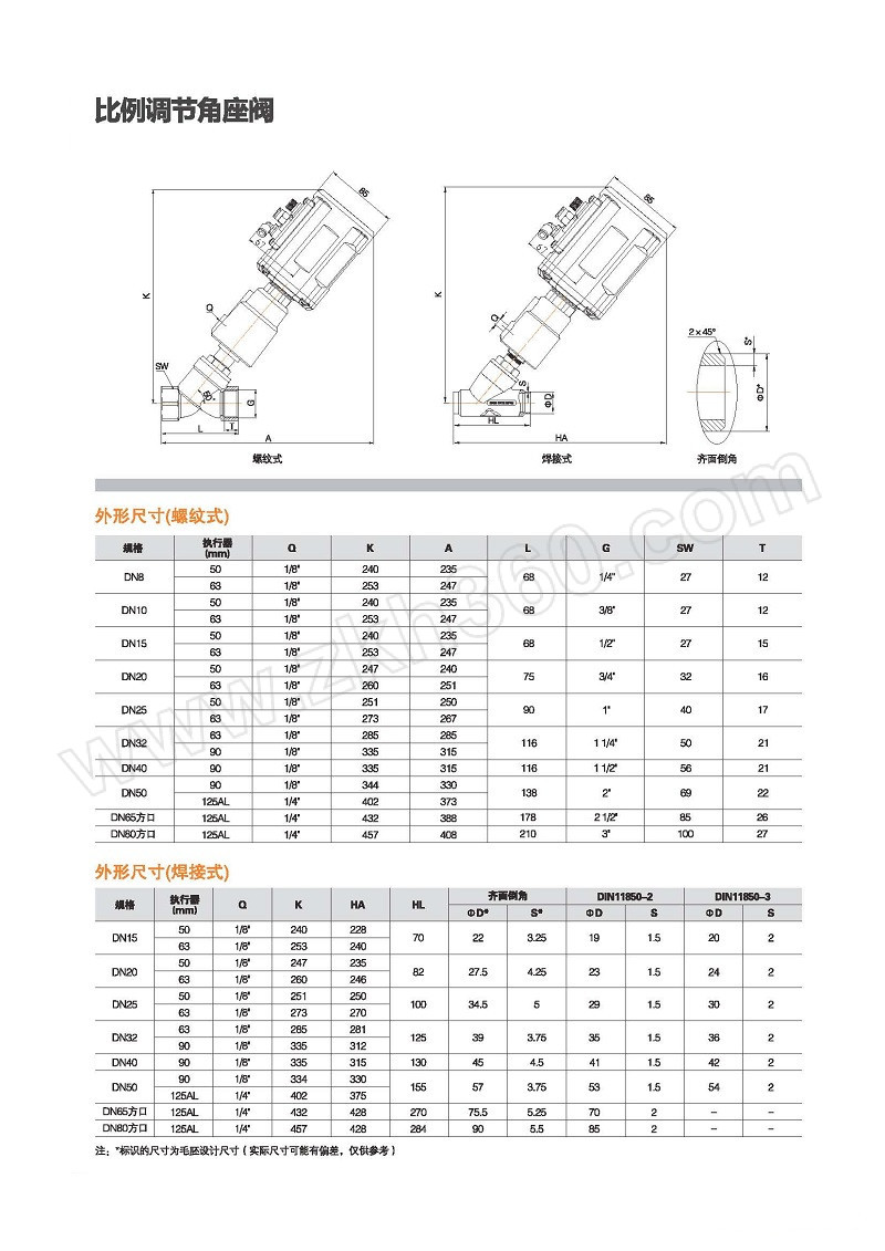 dn15 内螺纹接口 cf8m不锈钢阀体 公称压力16bar 1个【多少钱 规格