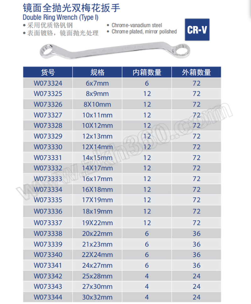 workpro万克宝双头梅花扳手w0733351把