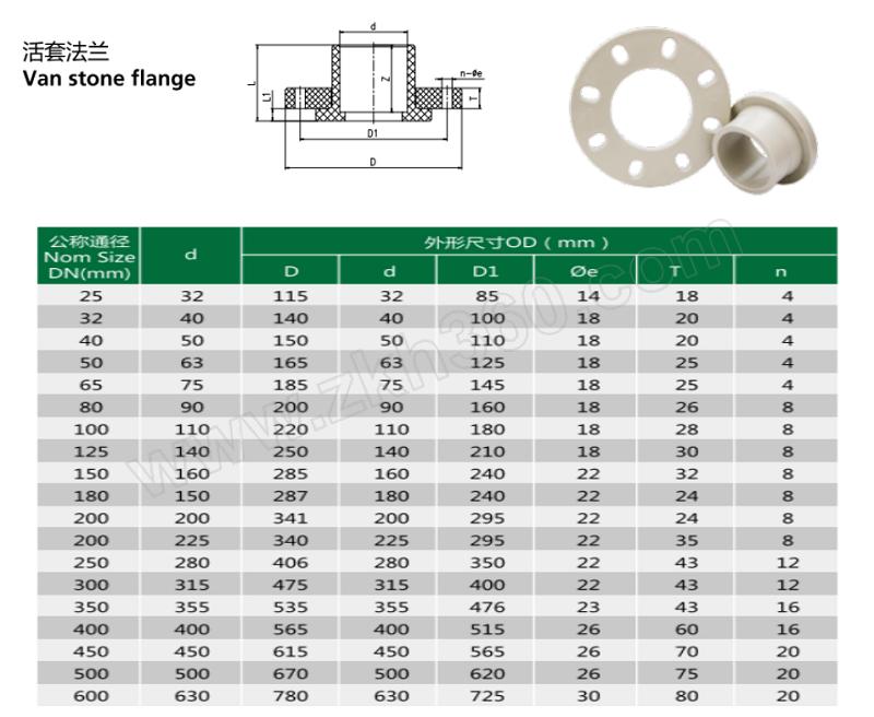 fengquan/丰泉 pph活套法兰 dn300 全塑 螺栓孔距按pn1.