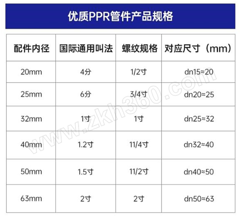 sy三鹰ppr内丝活接φ32mm白色1个