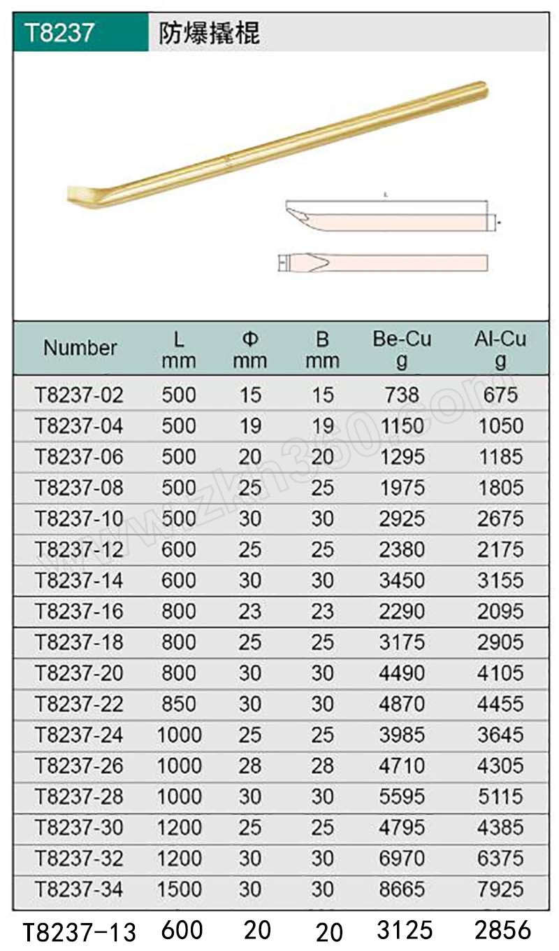 cnfb桥防237系列铍青铜防爆撬棍t823713be1把