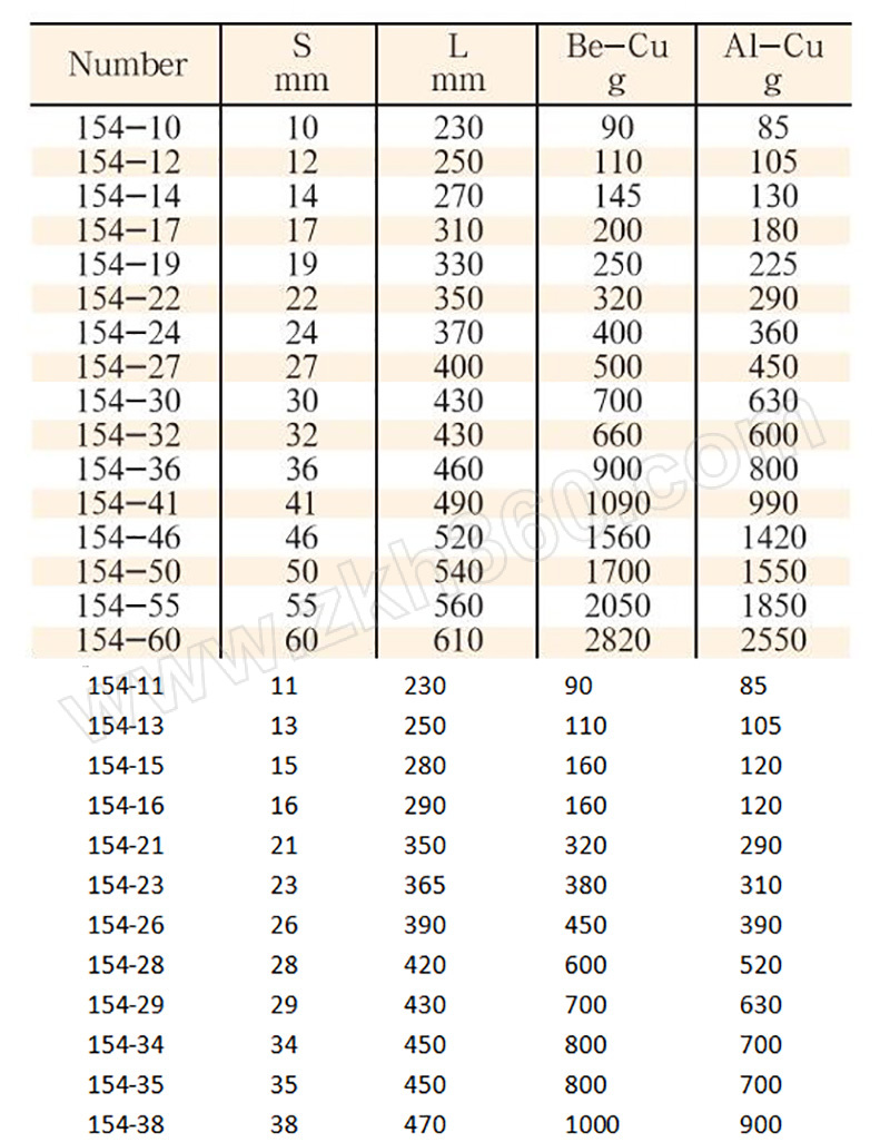 qiaofang中泊桥防154系列铍青铜防爆高颈撬棒梅花扳手154341把