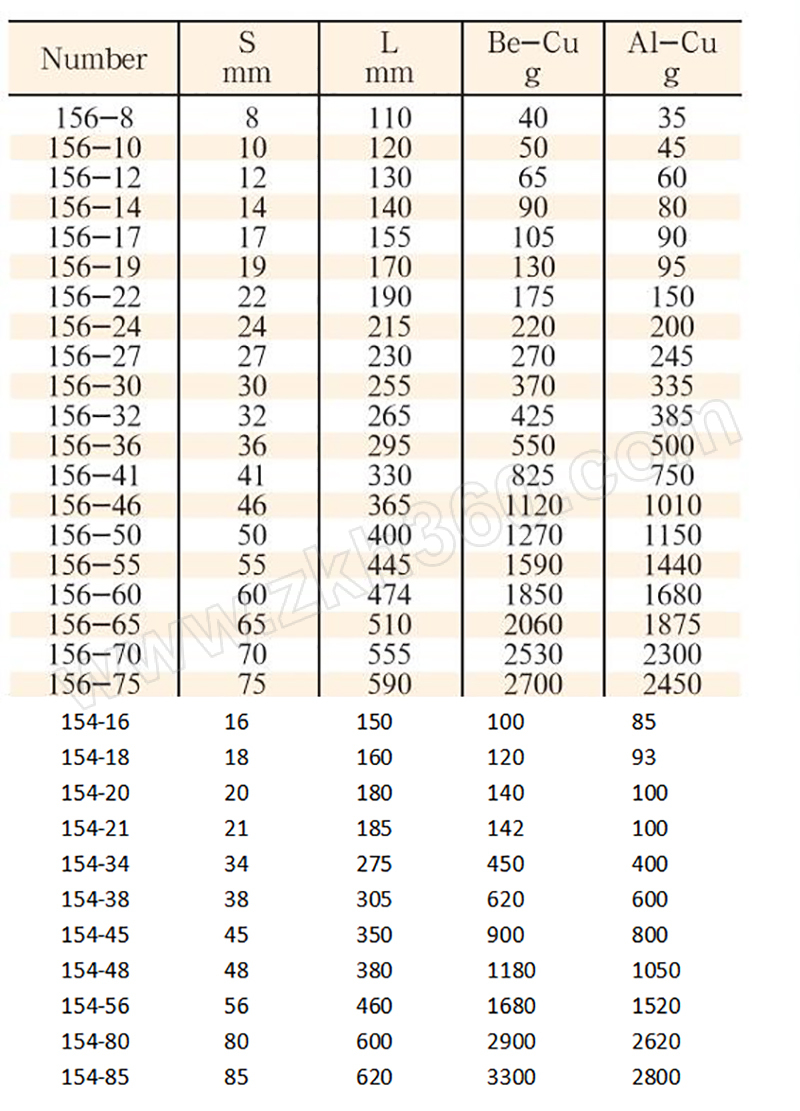 qiaofang中泊桥防156系列铍青铜防爆直柄单头梅花扳手1568be1把