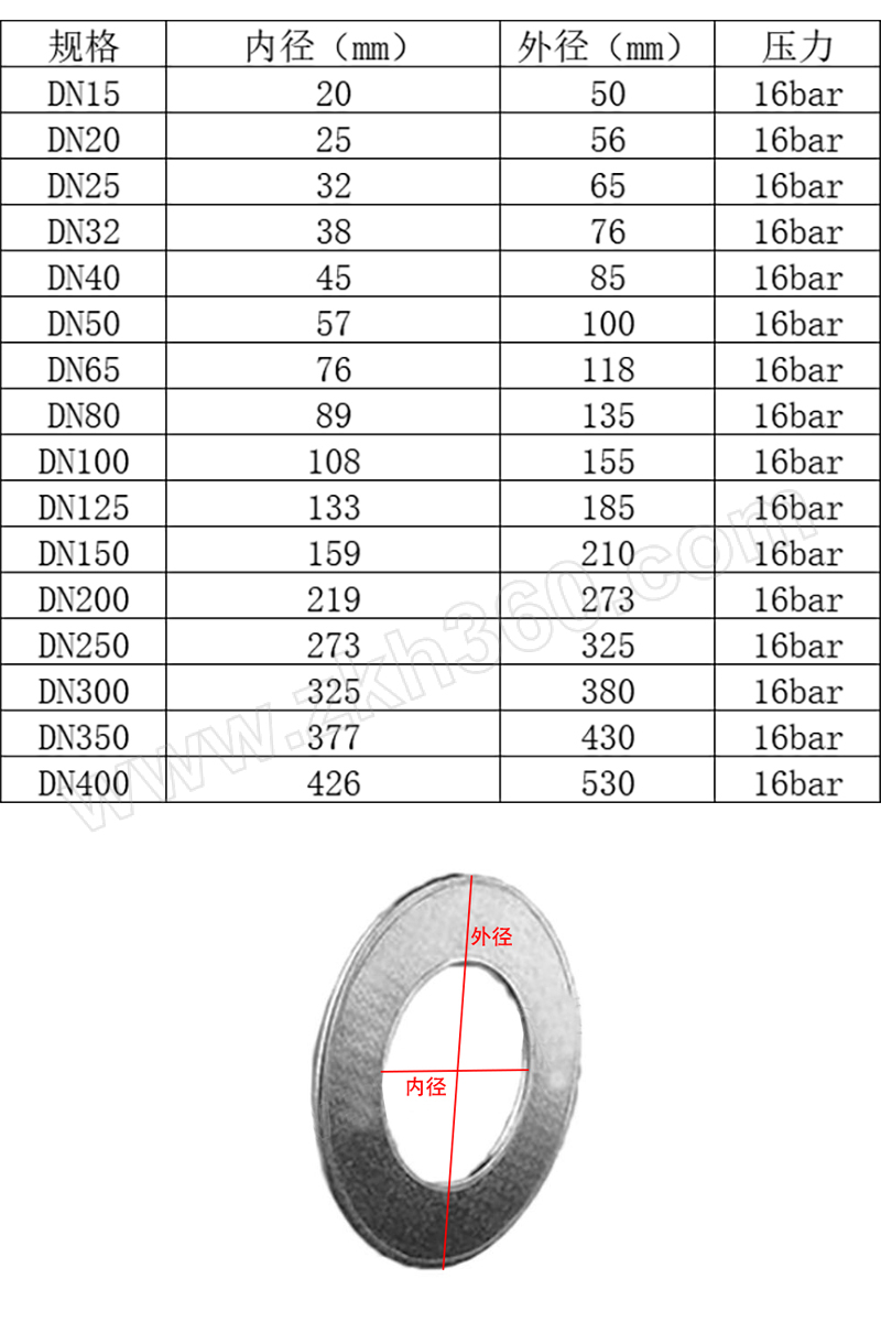 msnl/梅索尼兰 金属缠绕垫 dn15 16bar 1个【多少钱 规格参数 图片