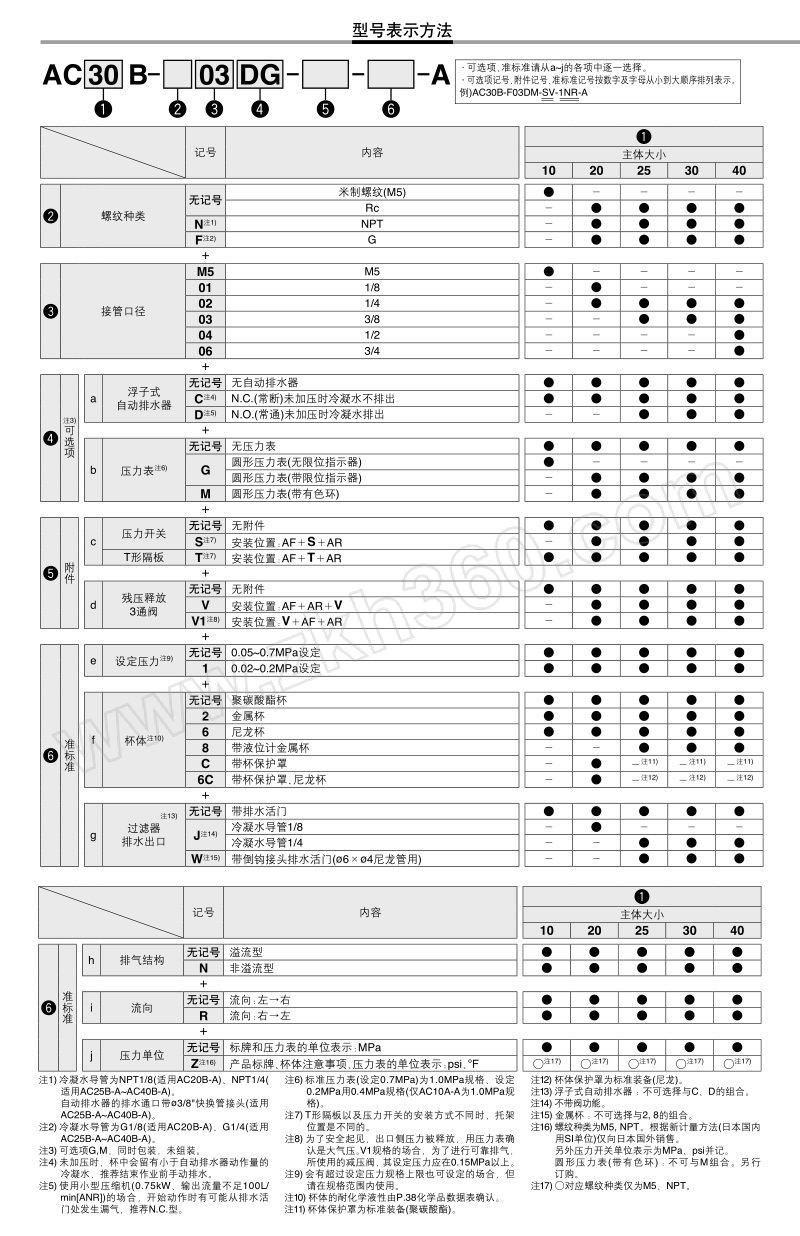 smc ac40b系列空气过滤器减压阀组合件 ac40b-06d-a 过滤精度5μm