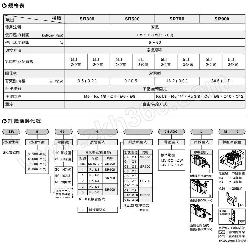 chelic气立可电磁阀sr5200dc24vc4t口径181个