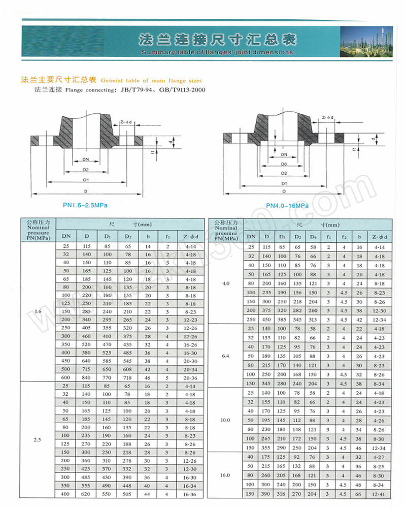 hzzk/汇正自控 弹簧微起式安全阀 a47h-16c dn40 法兰