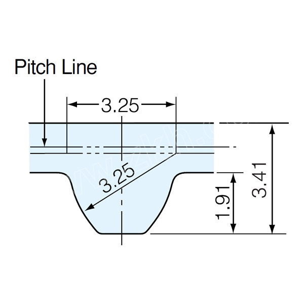 mitsuboshi三星s5m型圆弧齿同步带150s5m5751条