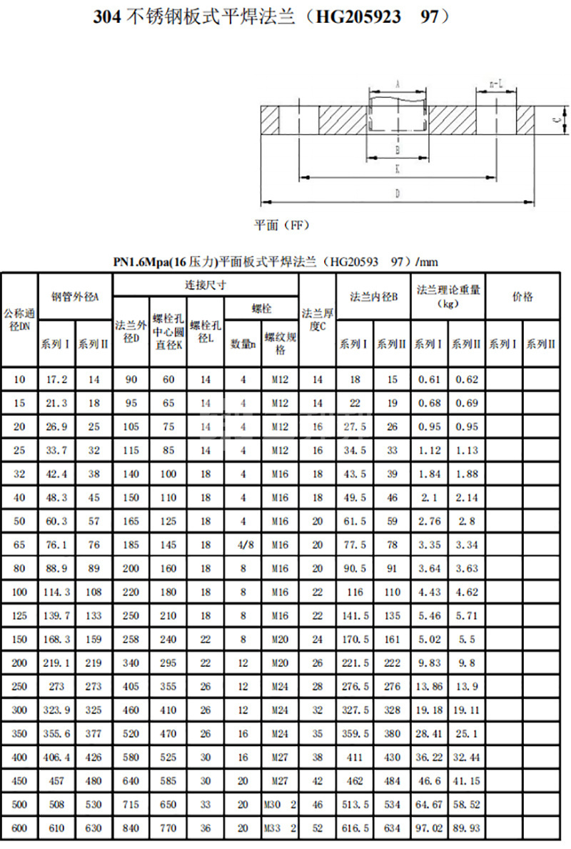 hgpv/鸿冠 gb国标标准板式平焊法兰 dn125 pn16 316l不锈钢 密封面rf