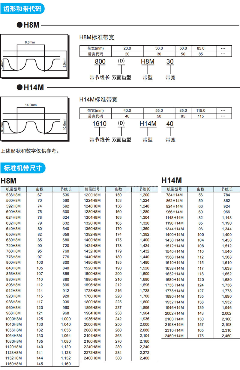 同步带是利用皮带齿和皮带轮齿的啮合来传递传动力的 ·具有高速