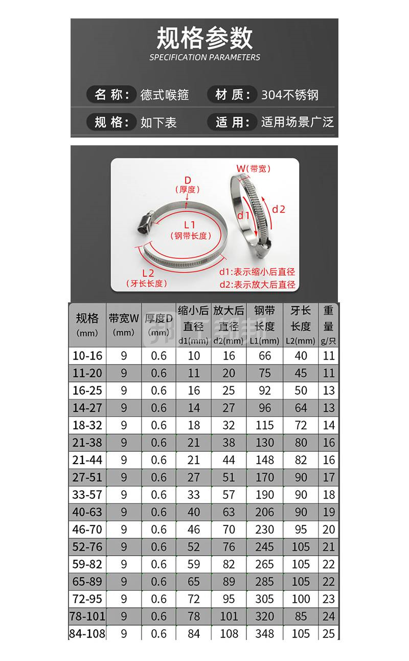 zkh/震坤行 似din3017 德式喉箍 不锈钢304 本色 带宽12mm 20~32mm 1