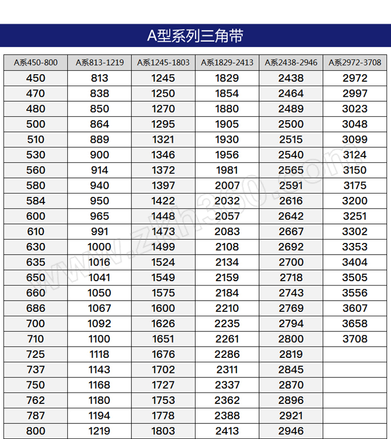 選型指南: 產品參數: 產品細節: 產品應用: 注意事項