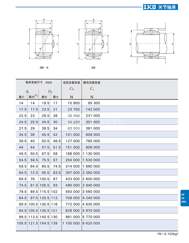 iko 关节轴承 sb95a 1个