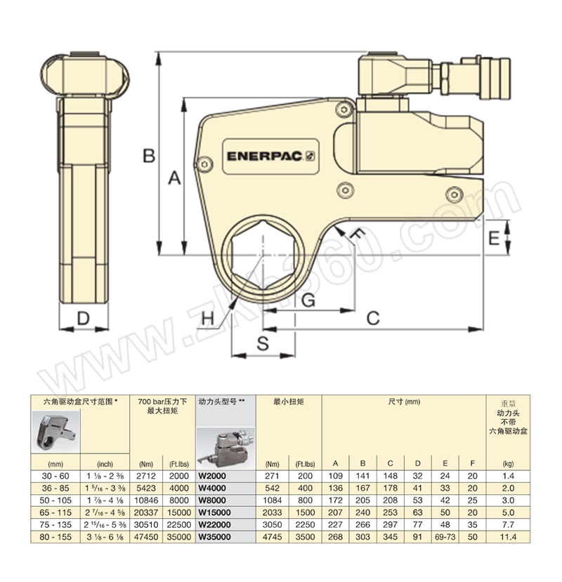 enerpac恩派克鋼製中空液壓扳手w15000px1個