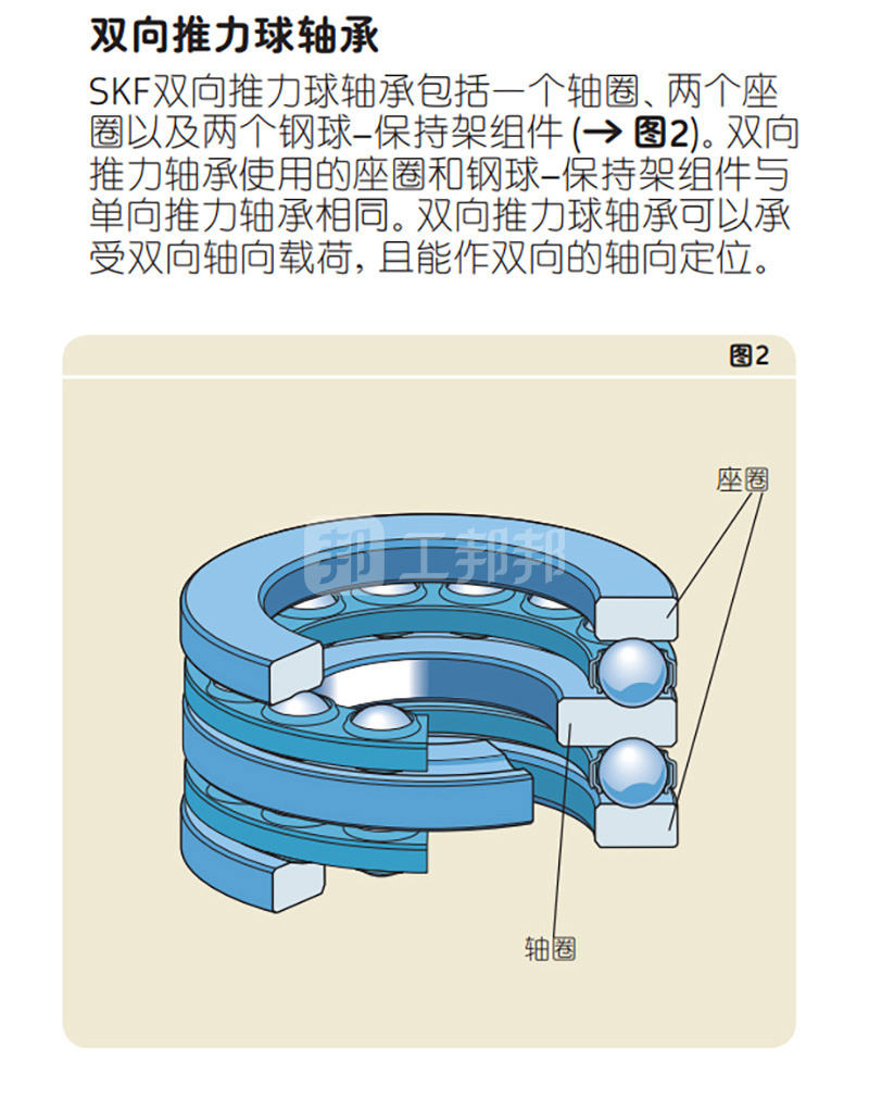 skf/斯凯孚 单向推力球轴承 51110 1个