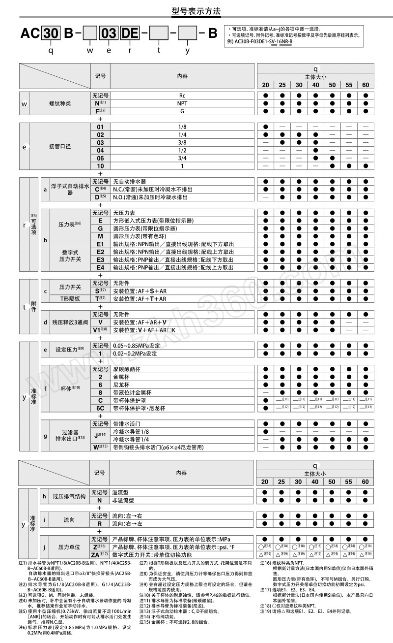 字母圈dom自测表