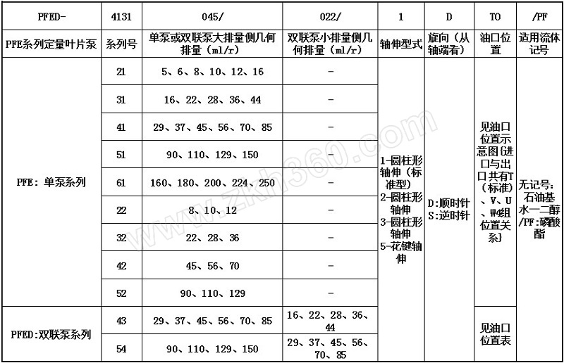 hydkraft力金阿托斯型柱销式叶片泵pfe310221sv1台