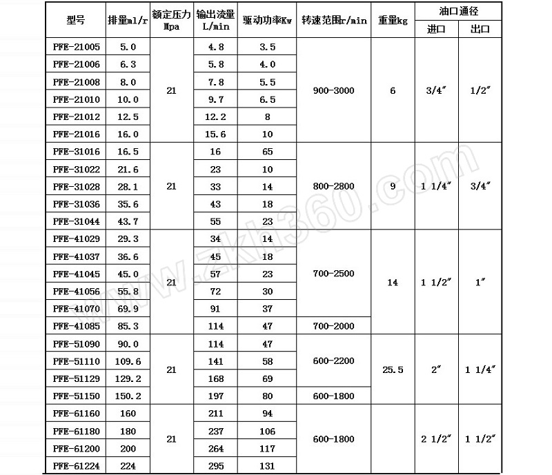 hydkraft力金阿托斯型柱销式叶片泵pfe310221sv1台