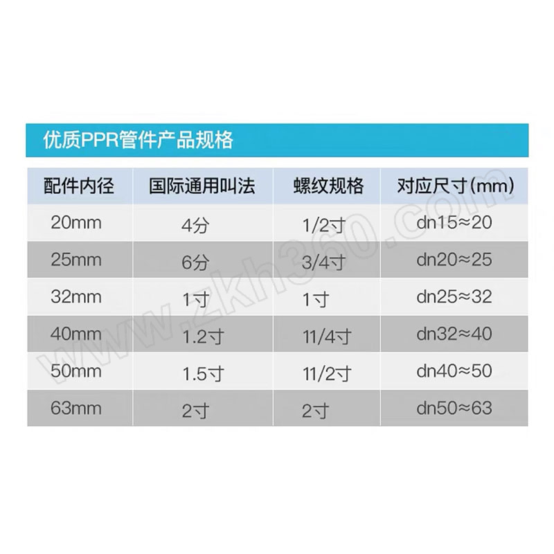 产品介绍品牌:chenghao/晟豪包装规格