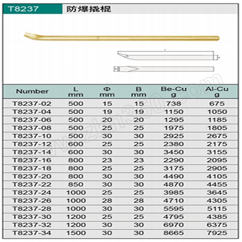 cnfb桥防237系列铍青铜防爆撬棍t823726be1把